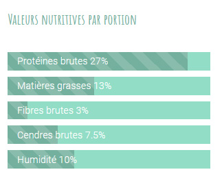 Natura Diet +7