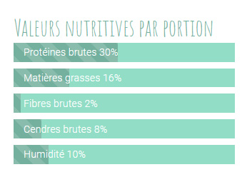Natura Diet Puppy Junior