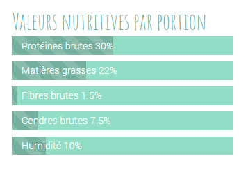 Natura Diet Puppy Starter
